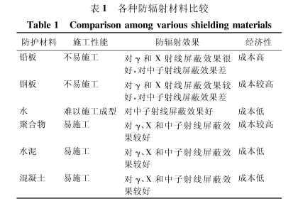 西藏硫酸钡砂施工方法