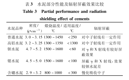 西藏硫酸钡的铅当量防护